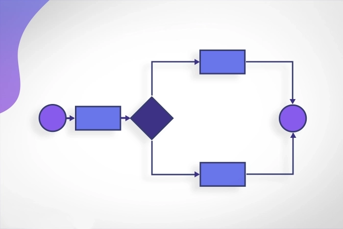 Low-Code Development