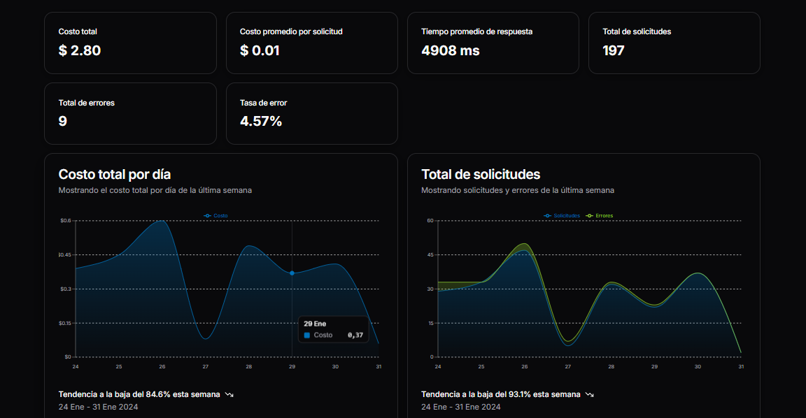 Dashboard de Métricas